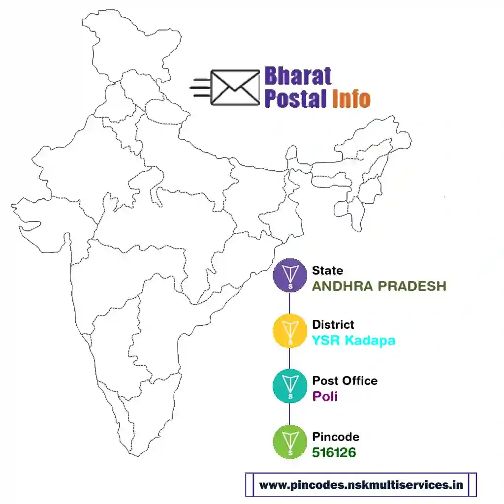 andhra pradesh-ysr kadapa-poli-516126